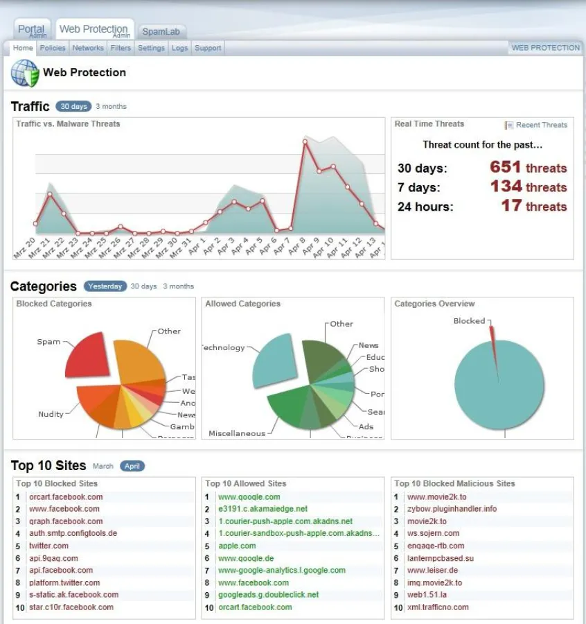 Die Angell Akademie Freiburg setzt den Webfilter Norman SecureSurf ein.