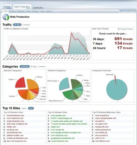 Bild: Endpoint-Schutz: SecureSurf für die Angell Akademie