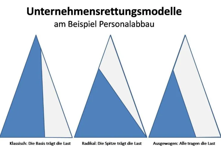 Bild: Führen in der Krise