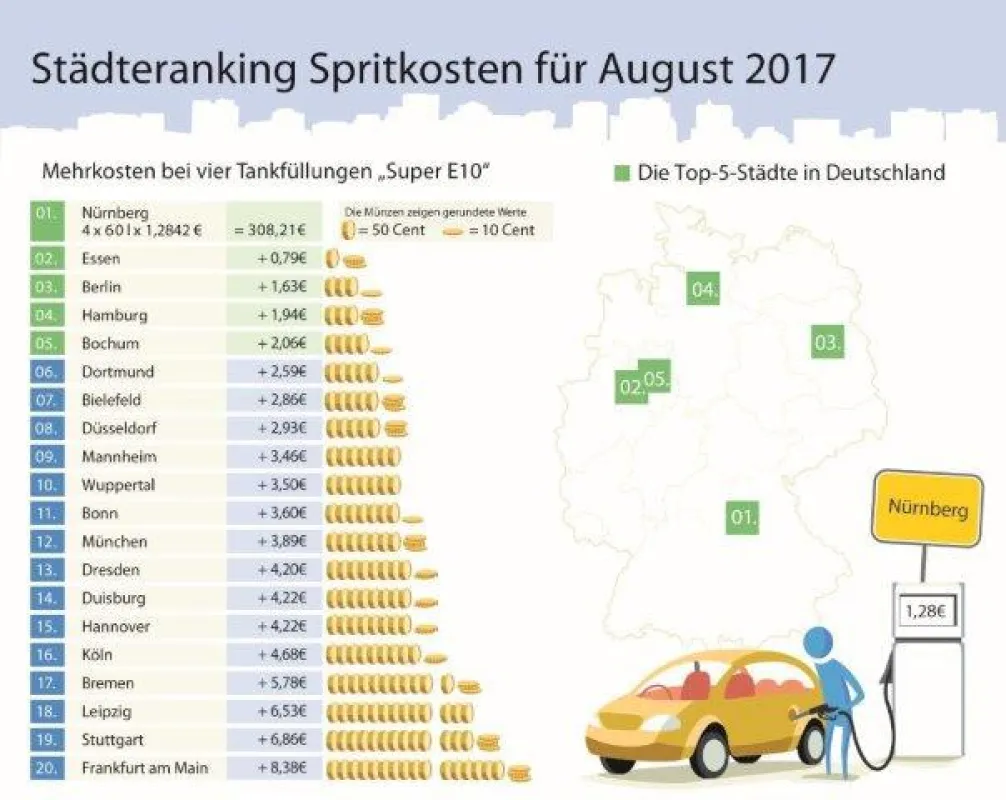 Infografik: Die Benzinpreise im August 2017 (c) infoRoad GmbH