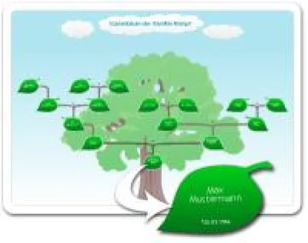 Bild: Individuelle Stammbaum-Posterdrucke bei verwandt.de