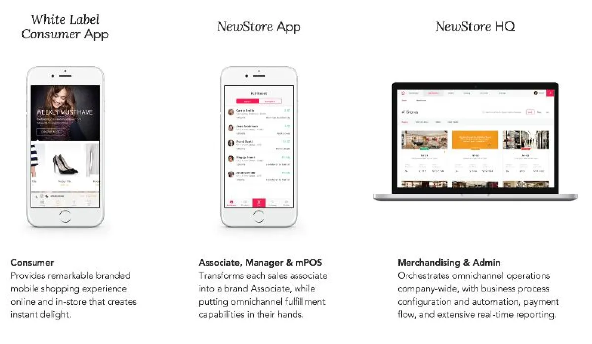Die NewStore Mobile Retail Platform
