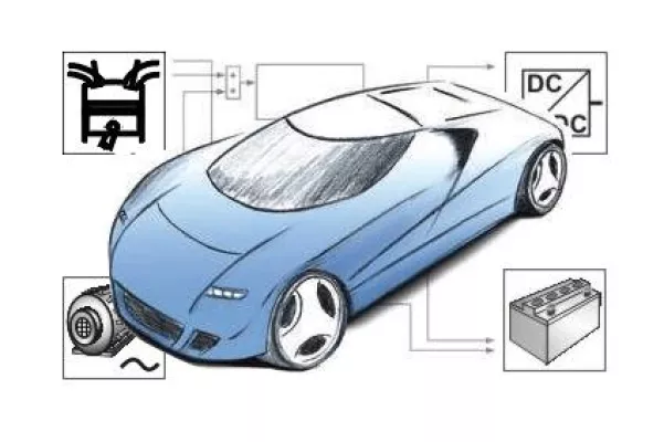 Bild: Simulation von Hybridfahrzeugen - Betriebsstrategie-Analysen und Verbrauchsberechnungen