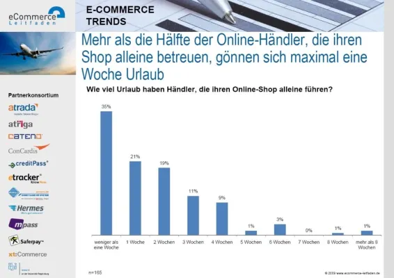 Bild: Betreiber von Ein-Mann-Shops verbringen den Sommer vorm Computer