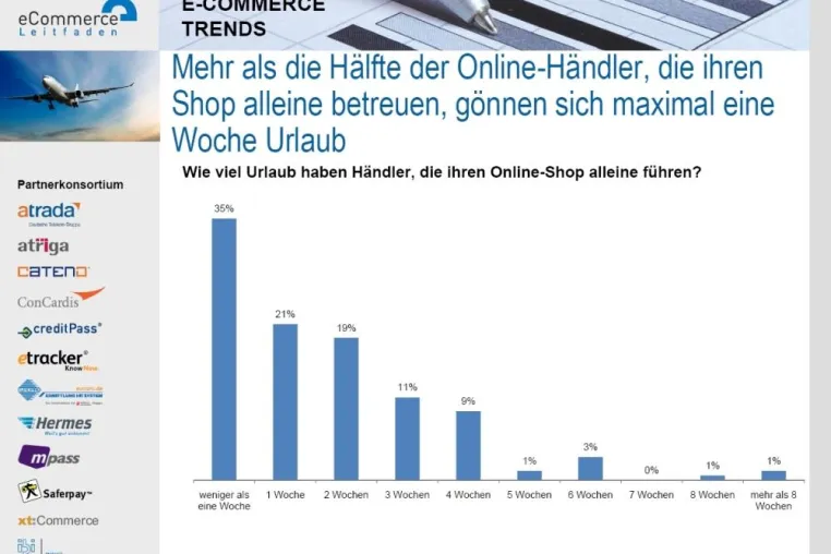 Bild: Betreiber von Ein-Mann-Shops verbringen den Sommer vorm Computer