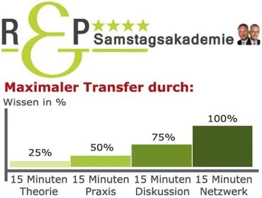 Bild: Veranstaltungshinweis: "7 Eigenschaften für maximalen Führungserfolg“ bei der Samstagsakademie am 11.08.2012