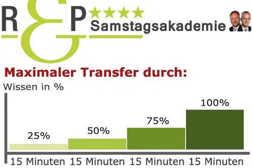 Veranstaltungshinweis: "7 Eigenschaften für maximalen Führungserfolg“ bei der Samstagsakademie am 11.08.2012 Bild: Veranstaltungshinweis: "7 Eigenschaften für maximalen Führungserfolg“ bei der Samstagsakademie am 11.08.2012