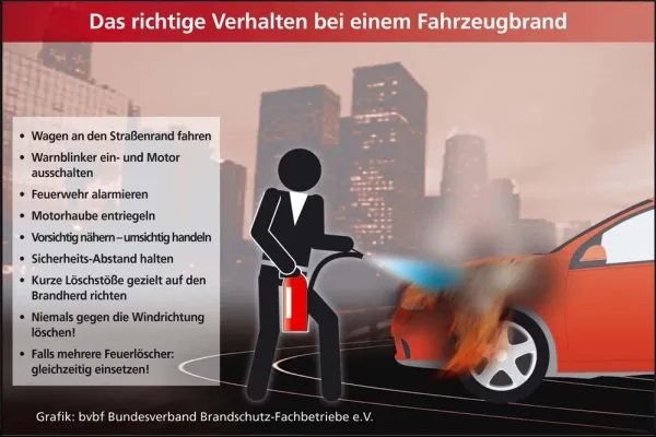Bild: Reisevorbereitungen - Beim Urlaubs-Check unbedingt an den Autofeuerlöscher denken