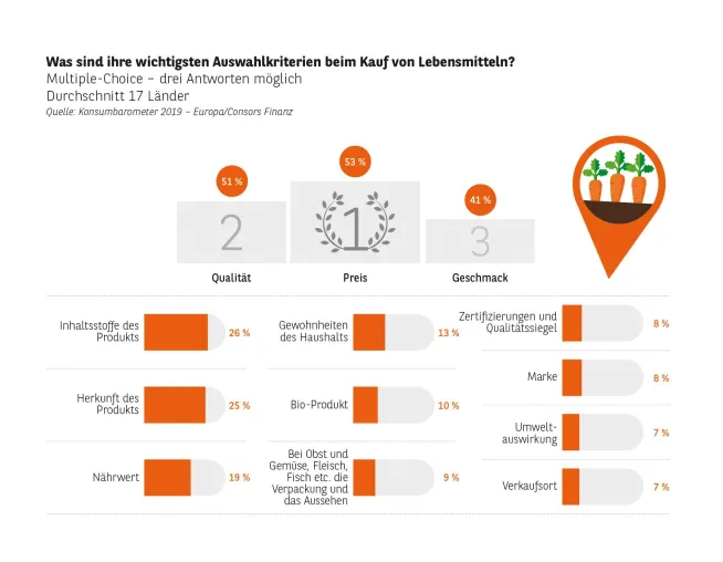 Augensteuerung auf dem nächsten Level: das iPad® Bild: Augensteuerung auf dem nächsten Level: das iPad®