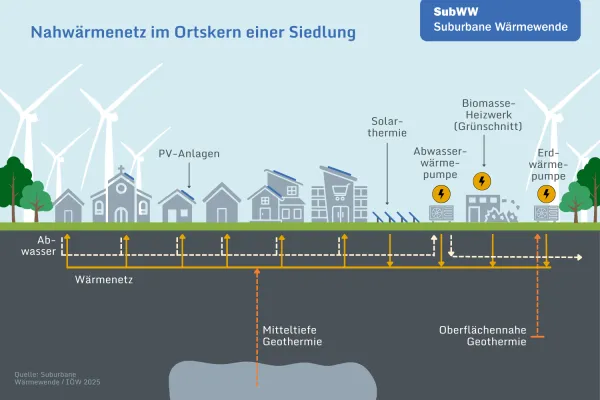 Bild: Nahwärme in kleinen Kommunen: Mit lokalen Energiequellen heizen 