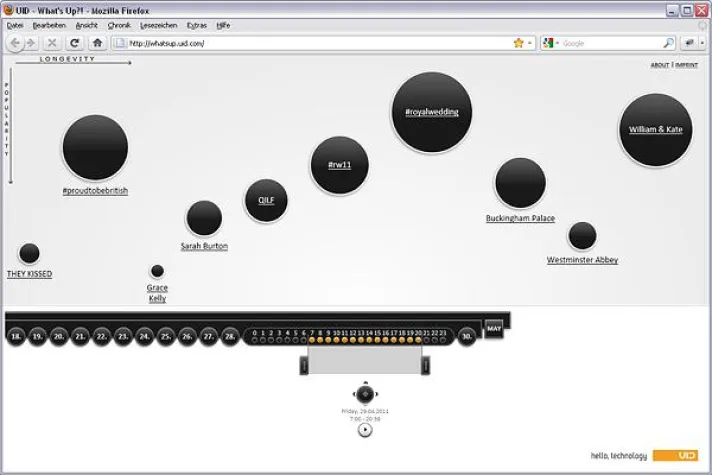 Bild: Wissen, was im Social Web gezwitschert wird – WHAT'S UP?! von UID visualisiert Kommunikation in Twitter