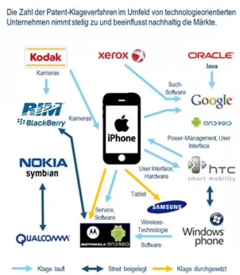 Bild: Patent-Trolle greifen jetzt auch die TIME-Branche an