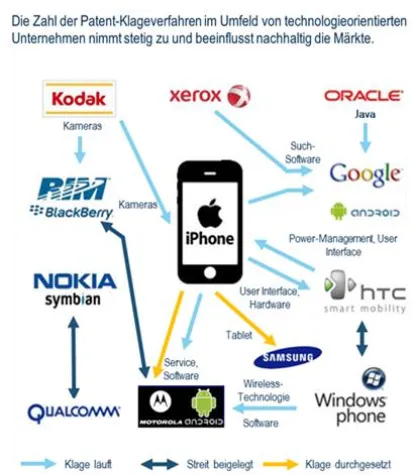 Bild: Patent-Trolle greifen jetzt auch die TIME-Branche an