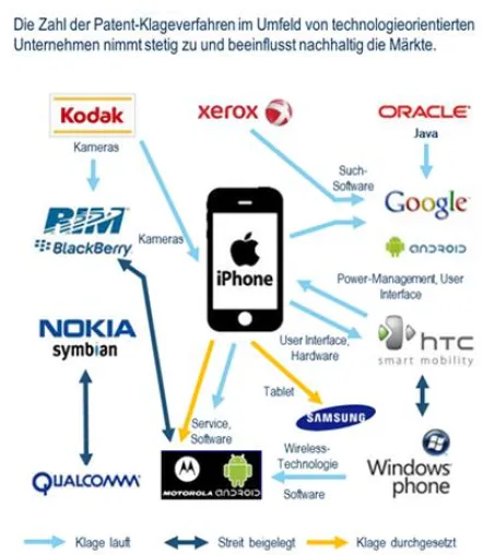 Patent-Trolle greifen jetzt auch die TIME-Branche an Bild: Patent-Trolle greifen jetzt auch die TIME-Branche an