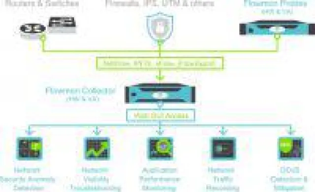 Bild: Flowmon weitet seine Marktreichweite mit NEOX NETWORKS als neuen Distributionspartner aus
