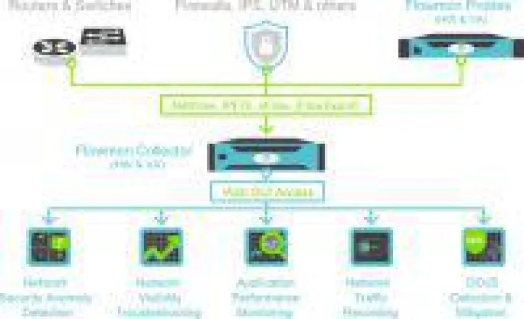 Flowmon weitet seine Marktreichweite mit NEOX NETWORKS als neuen Distributionspartner aus Bild: Flowmon weitet seine Marktreichweite mit NEOX NETWORKS als neuen Distributionspartner aus