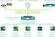 Flowmon weitet seine Marktreichweite mit NEOX NETWORKS als neuen Distributionspartner aus Bild: Flowmon weitet seine Marktreichweite mit NEOX NETWORKS als neuen Distributionspartner aus