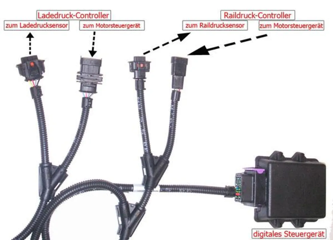 Das Funktionsprinzip eines LKW-Chiptunings von Car Styling für die Marke MAN