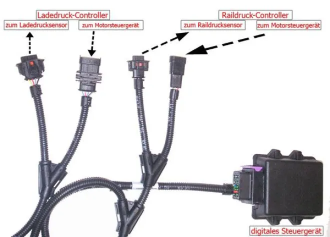 Bild: Volle Fahrt voraus mit Chiptuning für Benzin- und Dieselmotoren