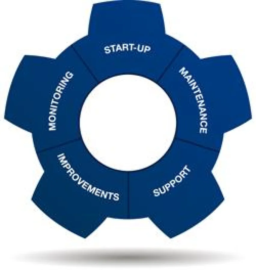 Alfa Laval präsentierte auf der ACHEMA 2012 ein neues kundenspezifisches Servicekonzept