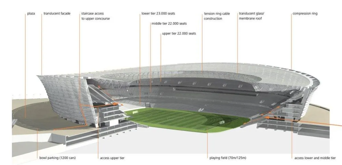 70.000 Fans finden im Green-Point-Stadion Platz. Vor Wind und Wetter geschützt werden diese durch das Glas der Firma Thiele Glas. Bildquelle: Greenpoint Stadium, Kapstadt Entwurf: gmp - Architekten vo