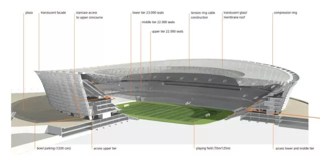 Bild: Fußball WM Stadion in Kapstadt wird wetterfest