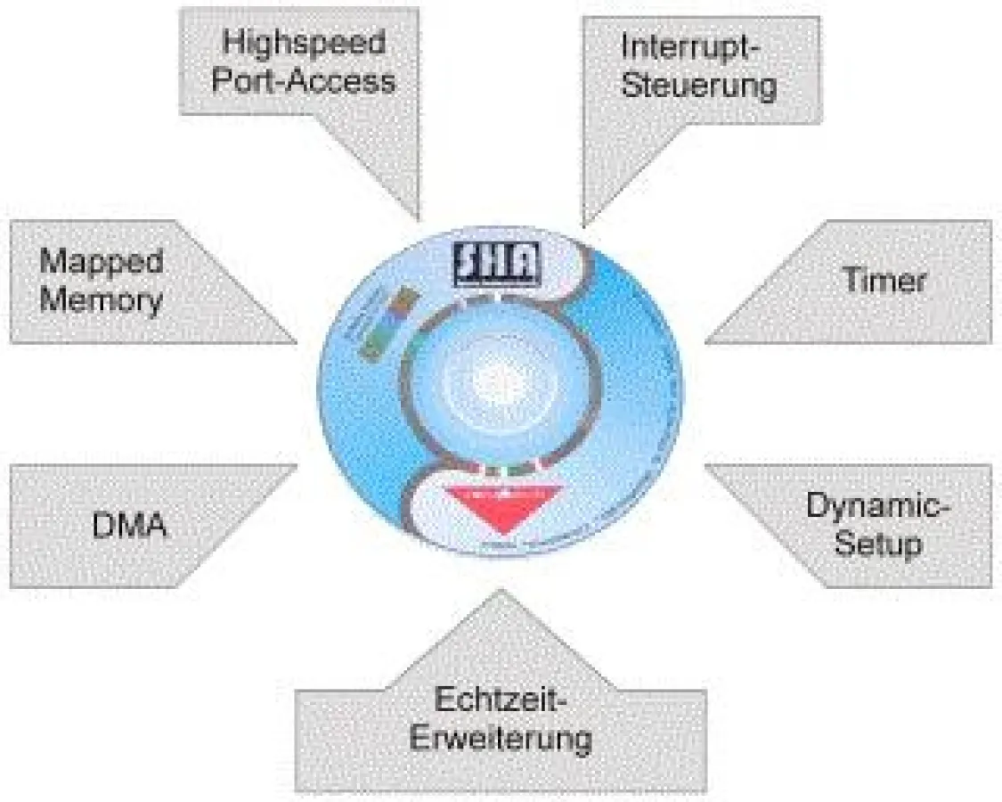 X-Realtime Technologie
