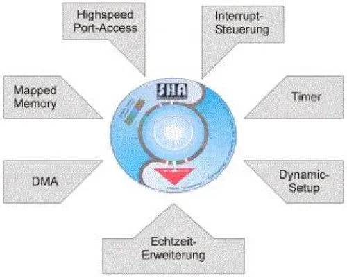 Echtzeit für Windows 7 64-Bit kommt Bild: Echtzeit für Windows 7 64-Bit kommt