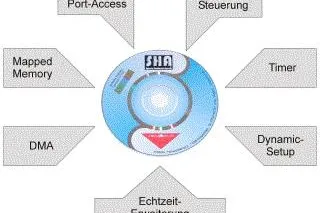 Echtzeit für Windows 7 64-Bit kommt Bild: Echtzeit für Windows 7 64-Bit kommt
