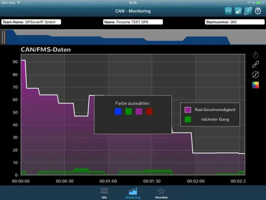 Bild: GPSoverIP zeigt zum 5. VLN Rennen 2014 neue Racing App mit CAN Monitoring