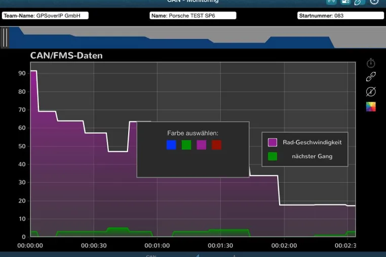 GPSoverIP zeigt zum 5. VLN Rennen 2014 neue Racing App mit CAN Monitoring Bild: GPSoverIP zeigt zum 5. VLN Rennen 2014 neue Racing App mit CAN Monitoring