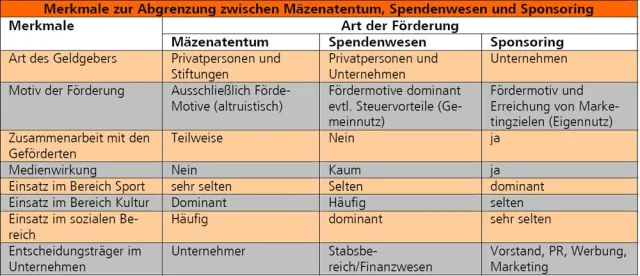 Bild: Hand in Hand  Was Sponsoringpartner übereinander wissen sollten