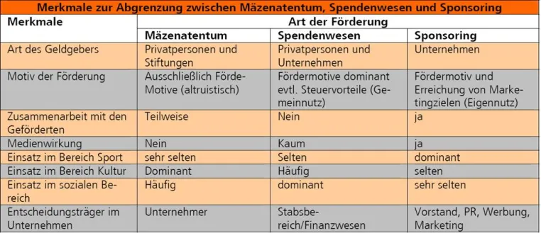 Bild: Hand in Hand  Was Sponsoringpartner übereinander wissen sollten