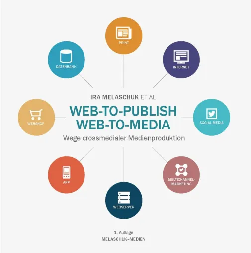 Neuerscheinung: Buch über Crossmedia- und Multichannel-Medienproduktion Bild: Neuerscheinung: Buch über Crossmedia- und Multichannel-Medienproduktion
