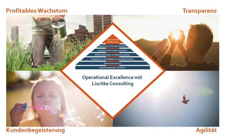 Bild: Deutsche Industrieunternehmen auf dem Weg zur Operational Excellence