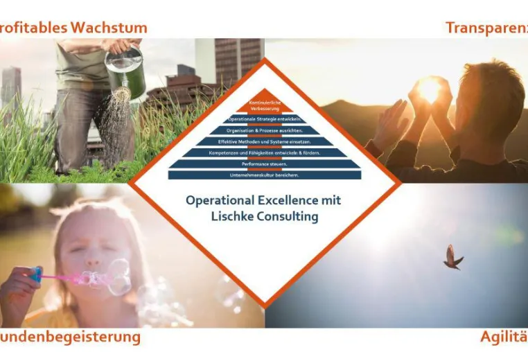 Bild: Deutsche Industrieunternehmen auf dem Weg zur Operational Excellence