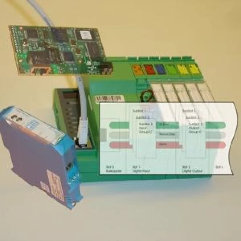 ProfiNET Master für Windows