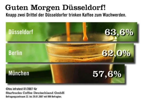 Bild: Keine Chance für Schaumschläger