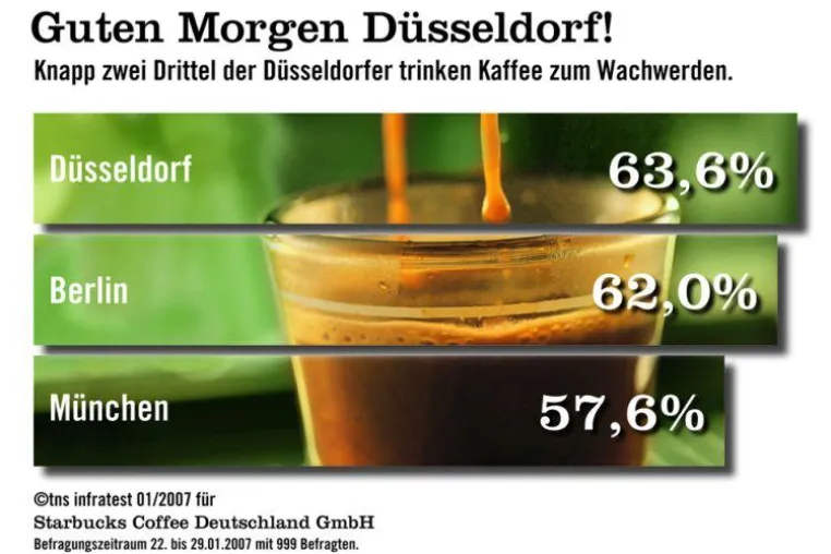 Keine Chance für Schaumschläger Bild: Keine Chance für Schaumschläger