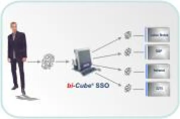 Komfortabel und konsequent sicher - Toyota setzt auf bi-Cube® Single Sign-On und Biometrie Bild: Komfortabel und konsequent sicher - Toyota setzt auf bi-Cube® Single Sign-On und Biometrie