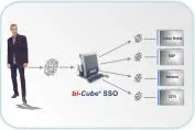 Komfortabel und konsequent sicher - Toyota setzt auf bi-Cube® Single Sign-On und Biometrie Bild: Komfortabel und konsequent sicher - Toyota setzt auf bi-Cube® Single Sign-On und Biometrie