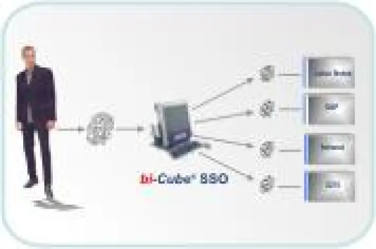 Bild: Komfortabel und konsequent sicher - Toyota setzt auf bi-Cube® Single Sign-On und Biometrie