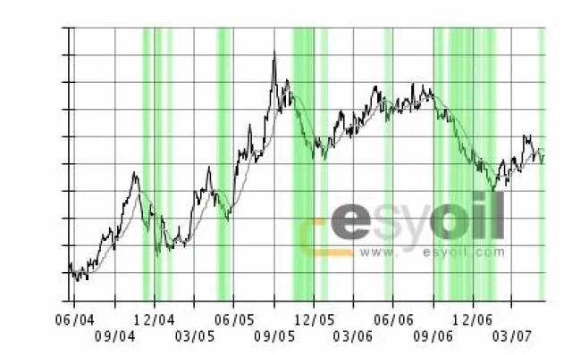 Bild: esyoil-Heizöl-Telegramm: Ausfälle in Nigeria nehmen zu