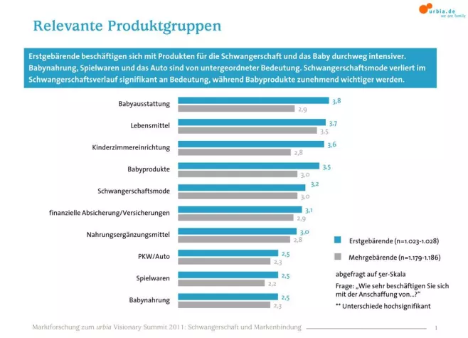 Bild: „Mama quo vadis?“ – Gipfeltreffen der Babybranche