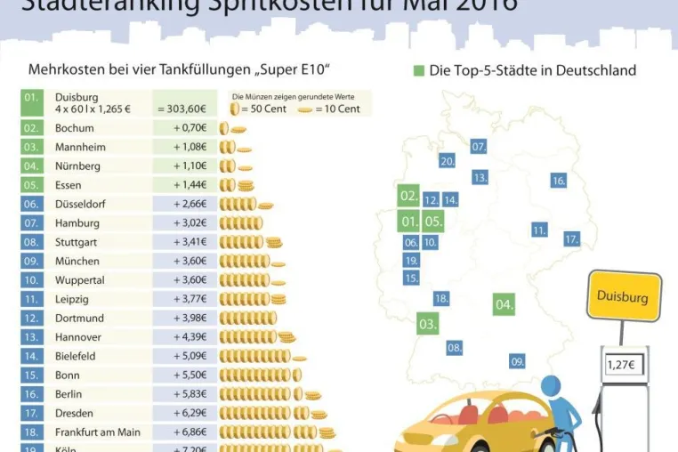 Bild: Benzinpreise steigen: Mai bisher der teuerste Tankmonat des Jahres