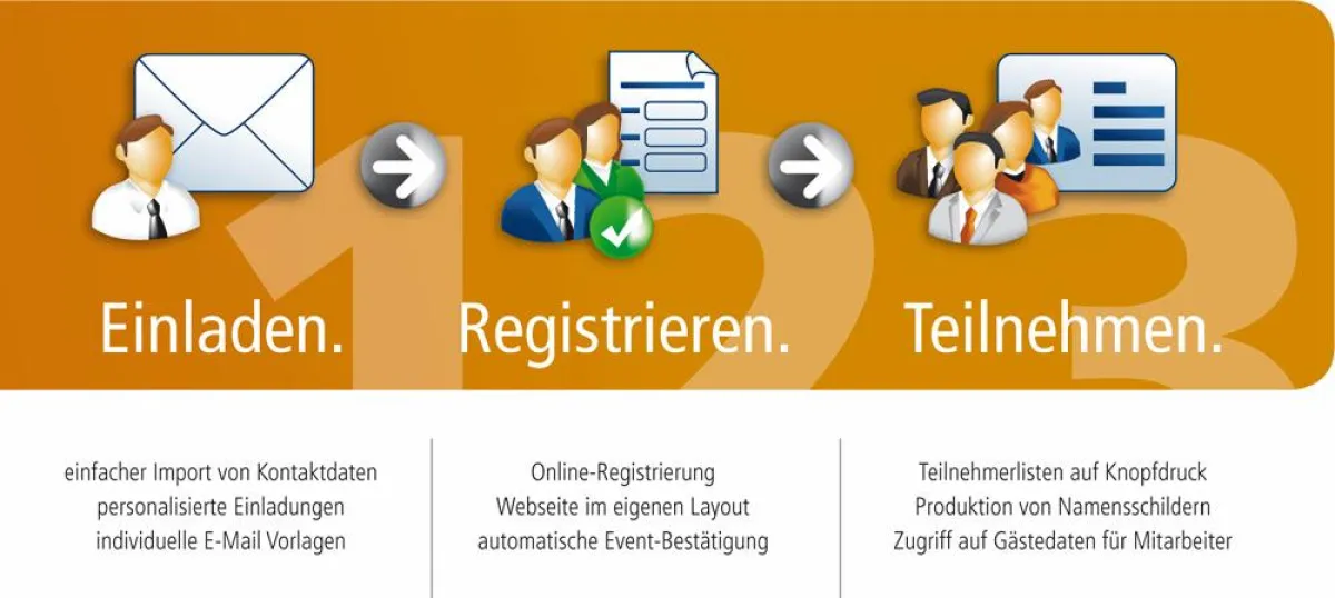 Einladen. Registrieren. Teilnehmen.