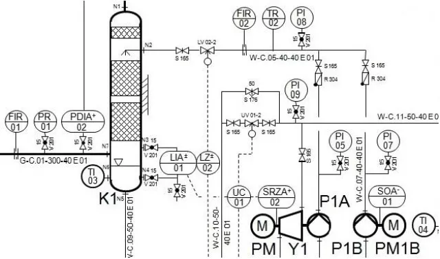 Verfahrenstechnische Fließbilder Bild: Verfahrenstechnische Fließbilder