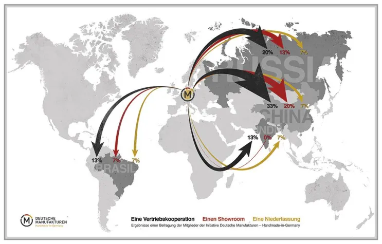 Bild: Handmade-in-Germany auf Erfolgskurs – Exporte Deutscher Manufakturen in die BRIC-Staaten steigen