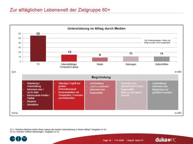 Bild: Studie: Digitale Angebote für ältere Menschen schaffen