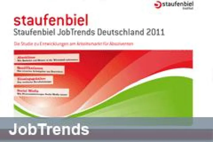 Bild: Bewerben und Social Media